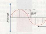 光的性質與傳播軌跡是什么？